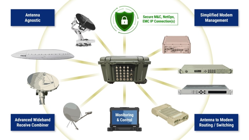 Fairwind Technologies Global Link (Source: Fairwind Technologies)