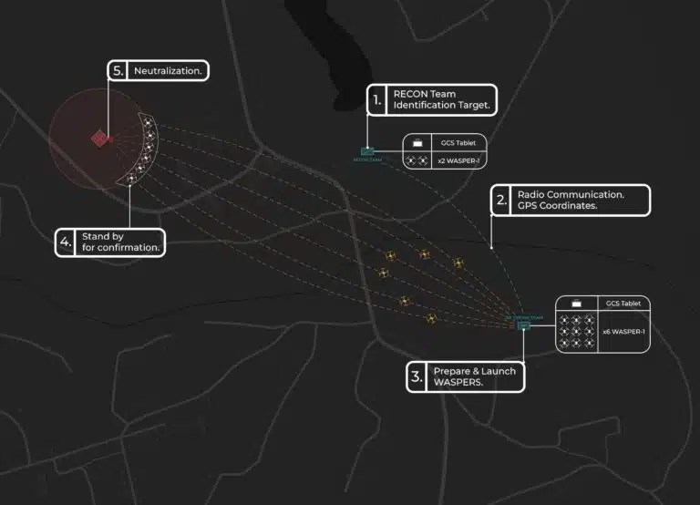 Orbotix ATA (Source: Orbotix)